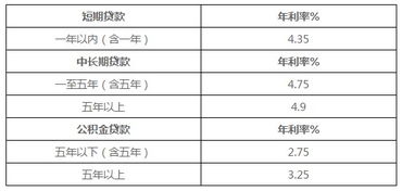 汽车代款利息多少